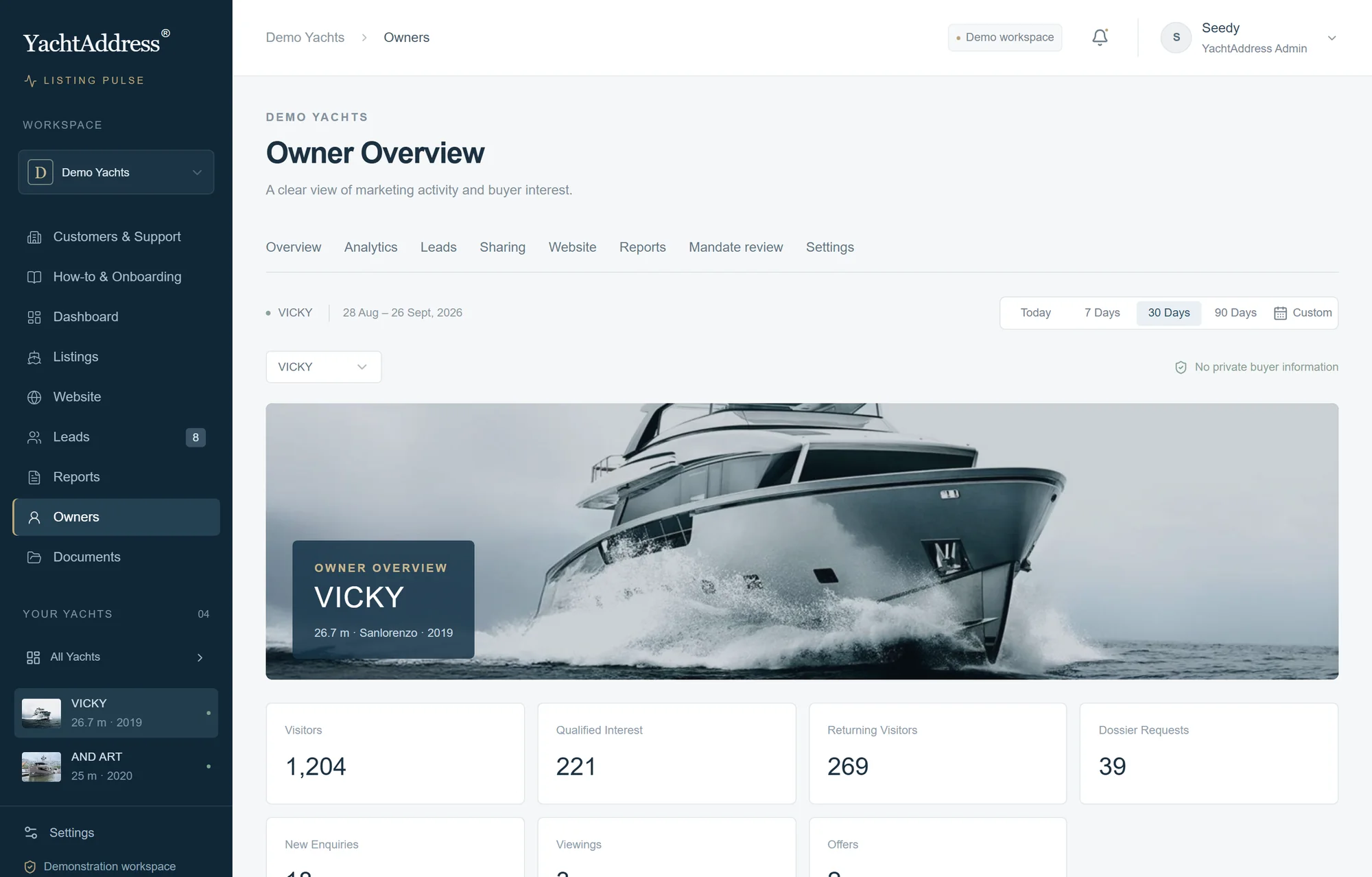 Listing Pulse owner overview, demonstration workspace